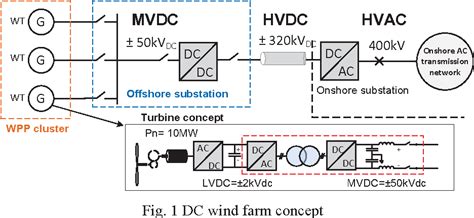 Figure 1 From Selection Of Dcdc Converter For Offshore Wind Farms With