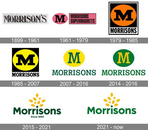 Morrisons Logo And Symbol Meaning History Png Brand