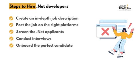 How To Hire Net Developers A Comprehensive Guide In 2023