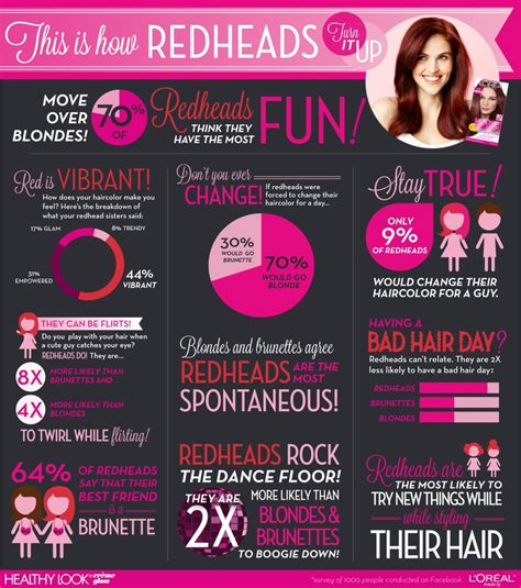 Redheads Represent Redheads Redhead Facts Redhead
