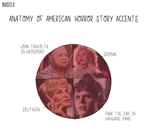 13 graphs only american horror story fans understand