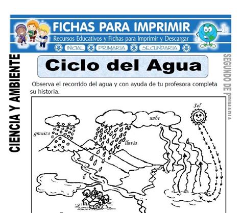 El ciclo del nitrógeno ventanas al universo. Ciclo del Agua para Segundo de Primaria | Ciclo del agua ...