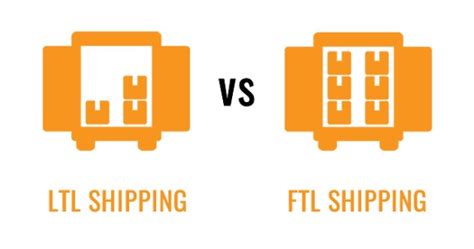 Full Truckloadftl Vs Less Than Truckloadltl Macro Logistics