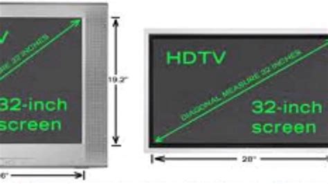 How To Calculate Tv Size A Helpful Guide