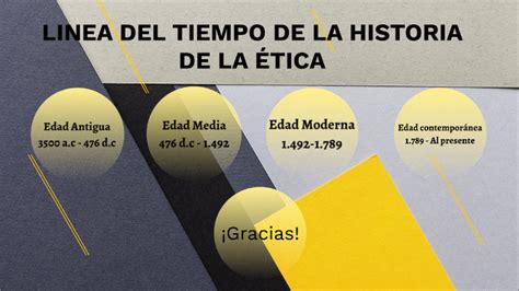 Linea Del Tiempo De La Historia De La Ética By Marian Garcés On Prezi Next