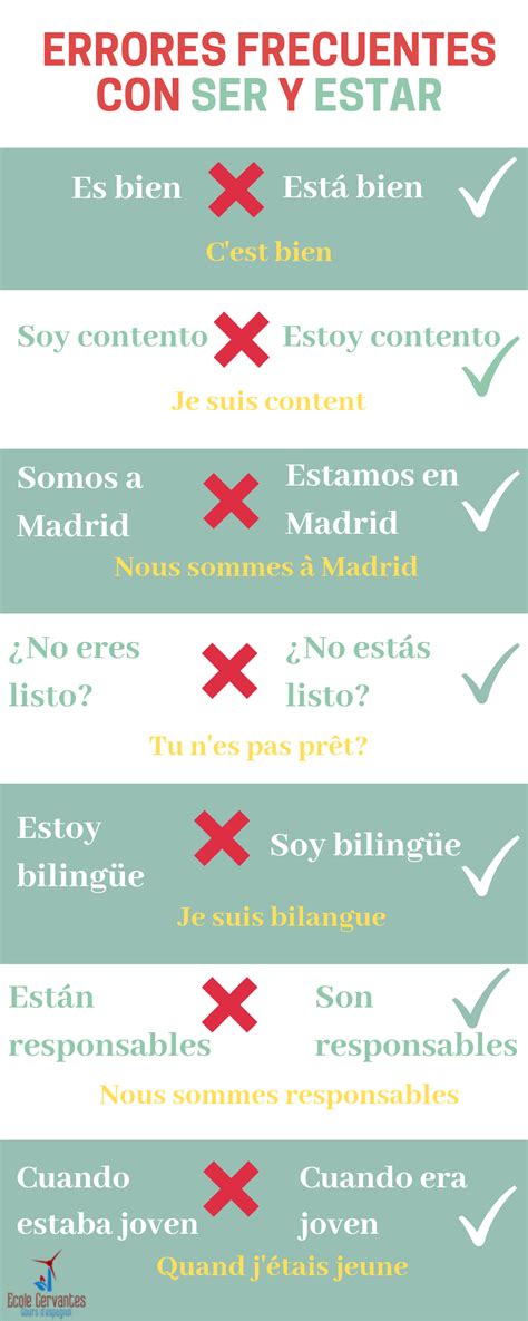En général, les adverbes peuvent modifier les verbes et les adjectifs. LES ADJECTIFS QUI CHANGENT DE SENS AVEC SER OU ESTAR en 2020 | Espagnol apprendre, Les adjectif ...