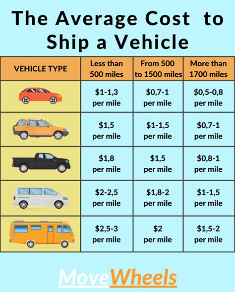 Best Hawaii Car Shipping Guide 2021 Go Hiwaii Now