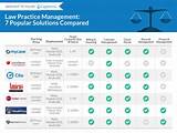 Pictures of Legal Practice Management Software Comparison
