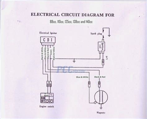 49cc pocket bike wiring diagram | Electrical circuit diagram, Diagram