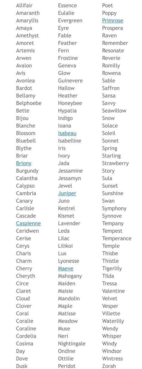 25 Bästa Character Names Idéerna På Pinterest