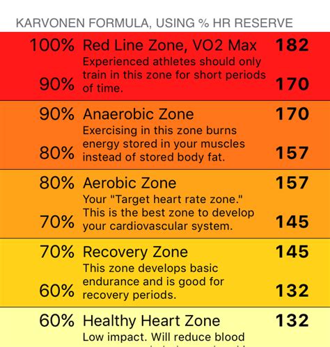 How To Find Your Target Heart Rate Metabolic Care Clinics