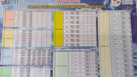 Jadwal Kapal Ternate November Km Labobar Rute Ternate Sorong Manokwari Nabire Jayapura