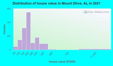 Mount Olive Alabama Al 35117 Profile Population Maps Real Estate