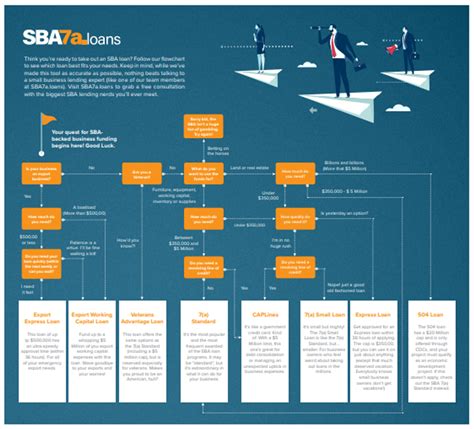 Sba 7a Loan Program Glossary And Faqs Sba 7a Loans