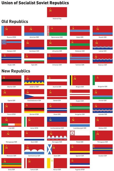 Flags Of Soviet Europe By Regicollis Union Of Soviet Socialist