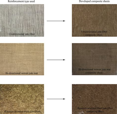 Three Different Types Of Jute Fiber Reinforced Epoxy Composite Sheets