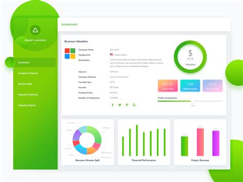 Dashboard Ui Design For Company Finance Web App By Rikon Rahman 🎭 On