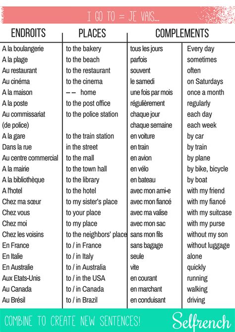 French Lessons Online Basic French Words French Language Lessons