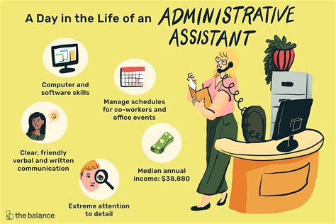 Administrative Assistant Job Description: Salary, Skills, & More