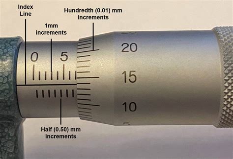 How To Read The Scales On A Micrometer Mitutoyo Misumi Blog