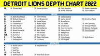 Detroit Lions Depth Chart 2022 {Sep 2022} Know The Entire Info!