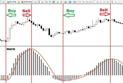 They will help you make a decision in the forex market. Macd Indicator Mt4 Two Lines Android - FX Signal