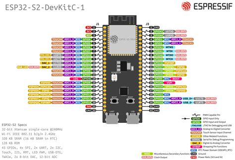 Esp32 S2 Devkitc 1 Esp32 S2 — Esp Idf Programming Guide Latest