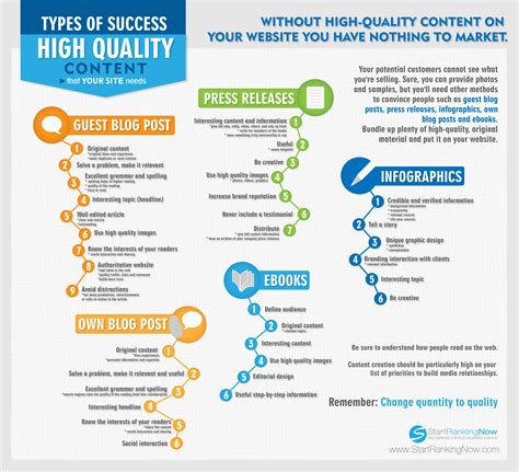 7 Crucial Tactics For Your Content Marketing Strategy Business 2