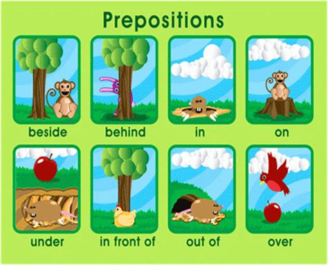 Learn english preposition pictures with example sentences, videos and esl worksheets. English Course for children: Prepositions of place