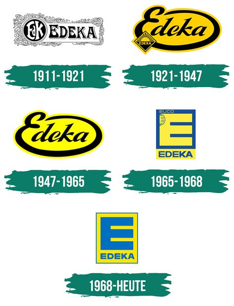 Edeka Logo Logo Zeichen Emblem Symbol Geschichte Und Bedeutung