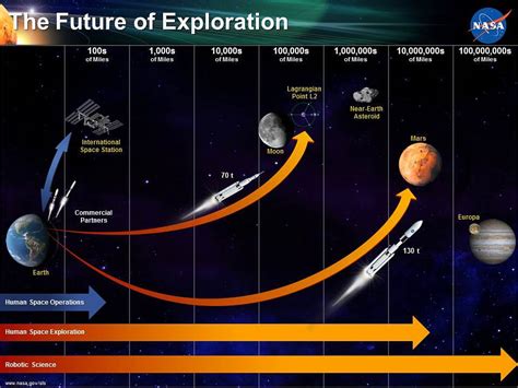 The Future Of Space Exploration Starts On Earth Nasa