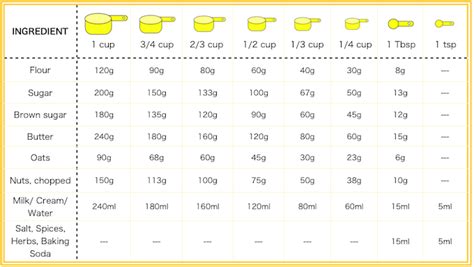 Ounces, teaspoons, tablespoons, or cups. 1 stick of butter in grams uk