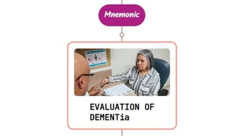 Laboratory Tests In Dementia Mnemonic Medicalsupernotes