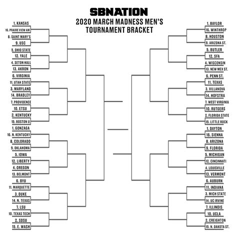 Ncaa Bracket Predictions 2020 Who Would Have Won The Ncaa Tournament