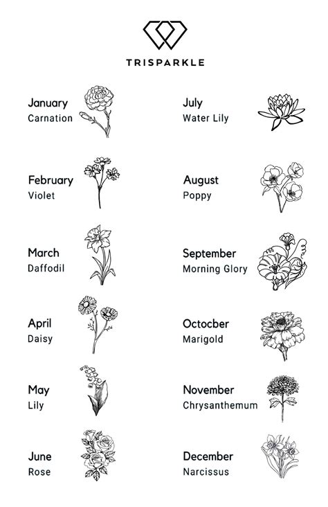 Birth Month Flower Tattoo Chart