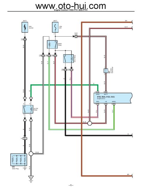 Fuel pump fuse for hino dutro truck location / relay start. Wiring Diagram ECU 2KD-FTV