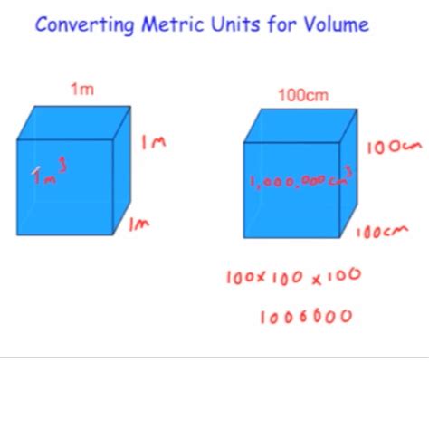 Converting Metric Units For Volume Video Corbettmaths