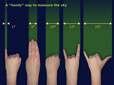 First Night Out Series Measuring Distances In The Sky — Simulating The
