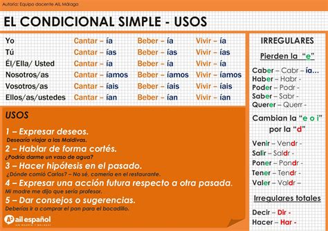 Condicional Simple Usos Spanish Language School Language School Free Download Nude Photo Gallery