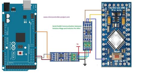 Arduino Uno R3 Mega2560 And Rs485