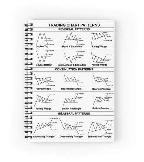 Cheatsheet Chart Patterns Printable High Resolution A