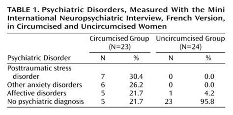 circumcised vs uncircumcised females telegraph