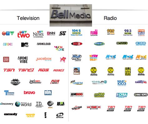 this just in the cmo at bell media is out ratti report