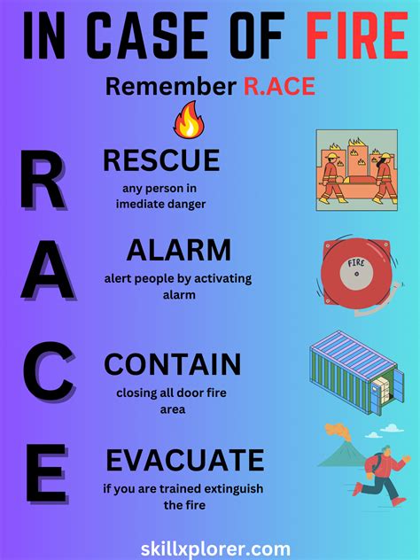 Race Fire Safety Responding To Fire Emergencies