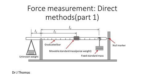 Force Measurement Direct Methods 1 Youtube