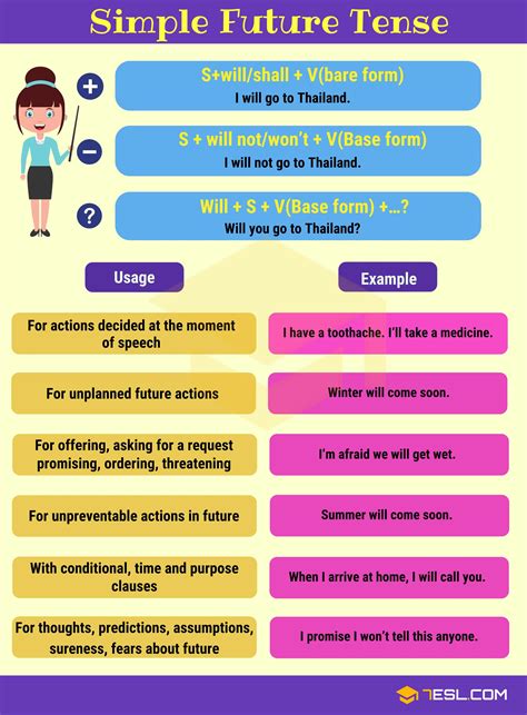 Verb Tenses English Tenses Chart With Useful Rules And Examples Future Tense English Tenses