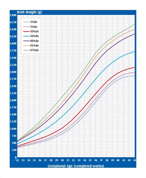 8 Baby Weight Growth Chart Templates Free Sample Example Format