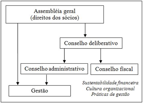 Conselho De Administração No Lugar Do Conselho Diretor ~ Botafogo Sem Medo
