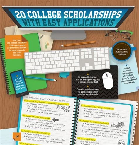 20 College Scholarships Infographic College Planning Planning Advice