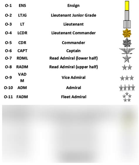 11 General Orders Of A Sentry Navy Quizlet Slideshare